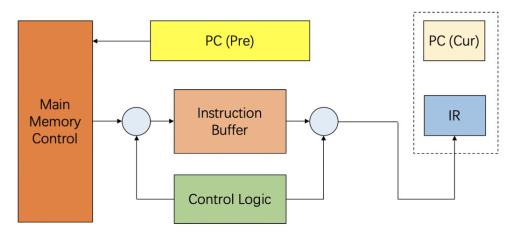 instruction_buffer