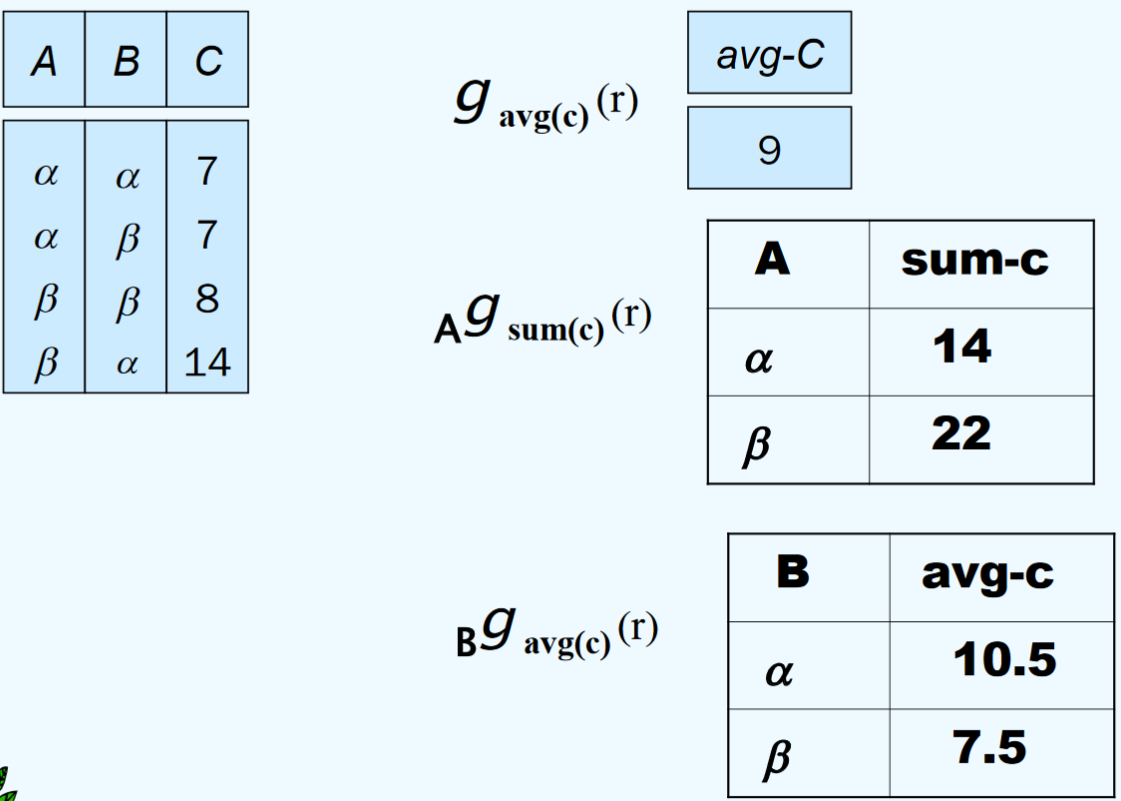 aggregate_operation_example.png