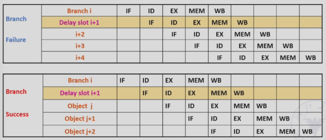 branch_delay_slot.png