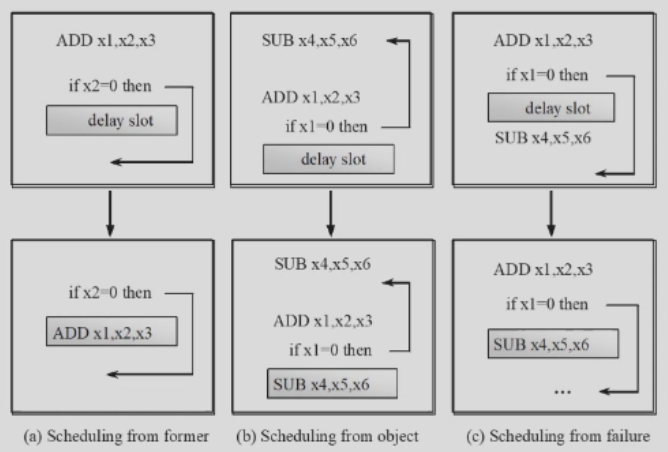 code_scheduling.png