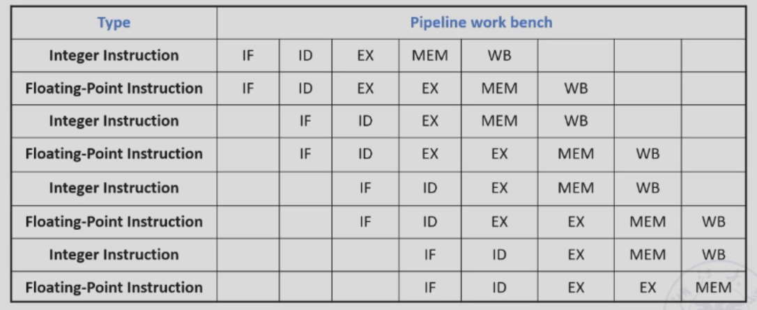 int_and_fp_instruction.png