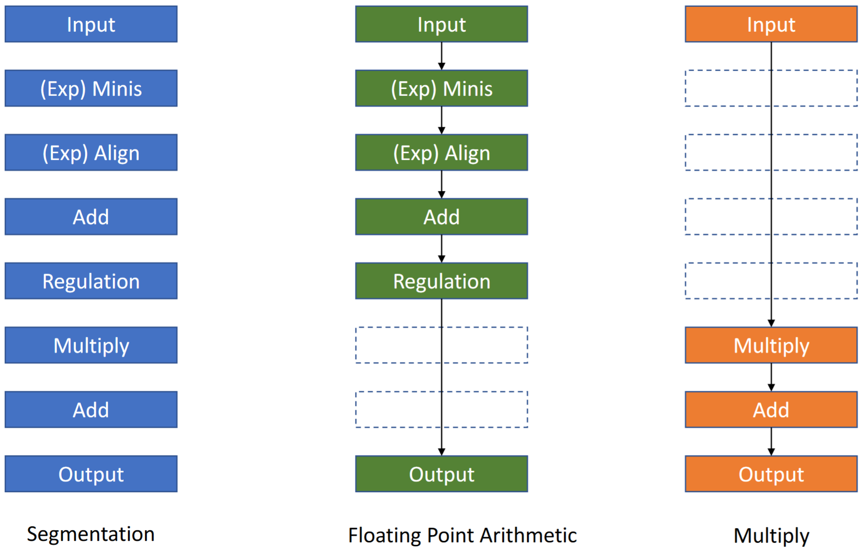 multi_function_piplining