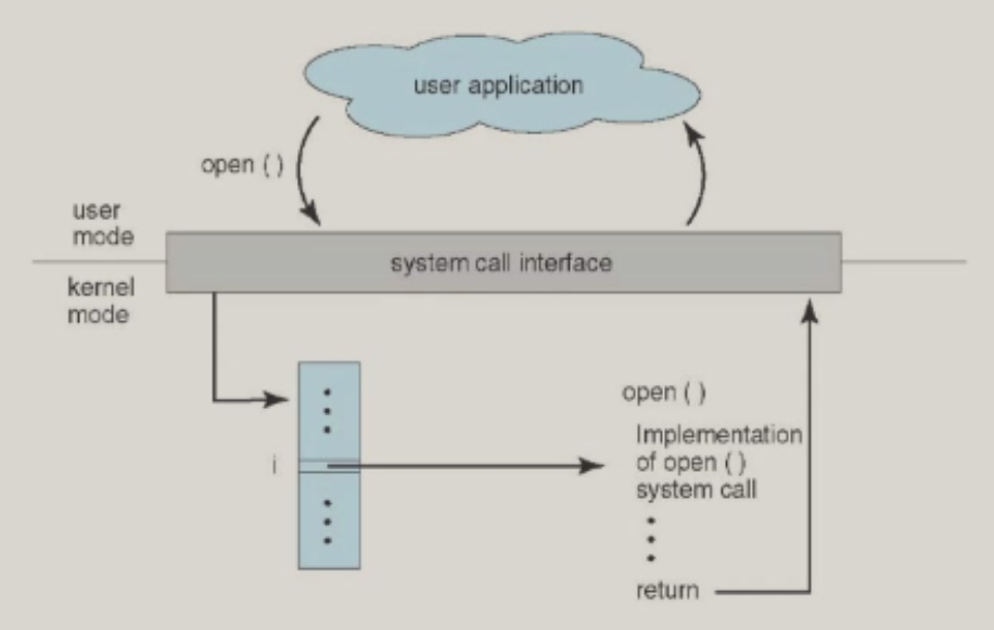 syscall-interface.png